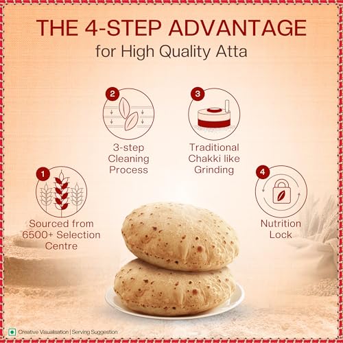 Aashirvaad Whole Wheat Flour Shudh Chakki Atta